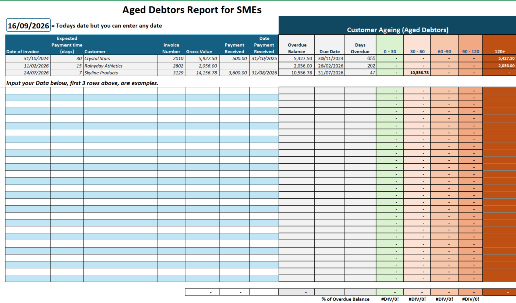 Aged Debtors Report for SMEs aged debtors report