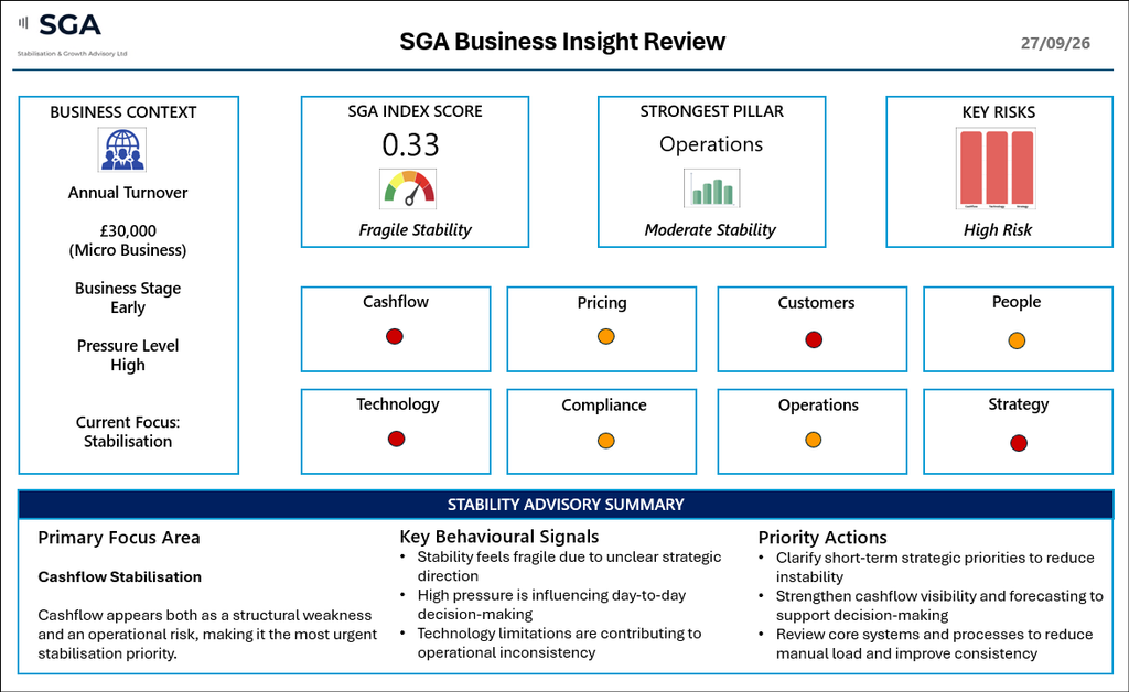 Business Insight Review business insight review free report 27 09 26