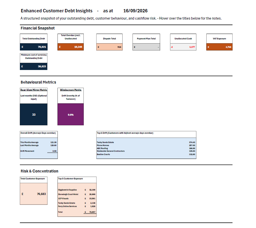 debtors dashboard sep 26