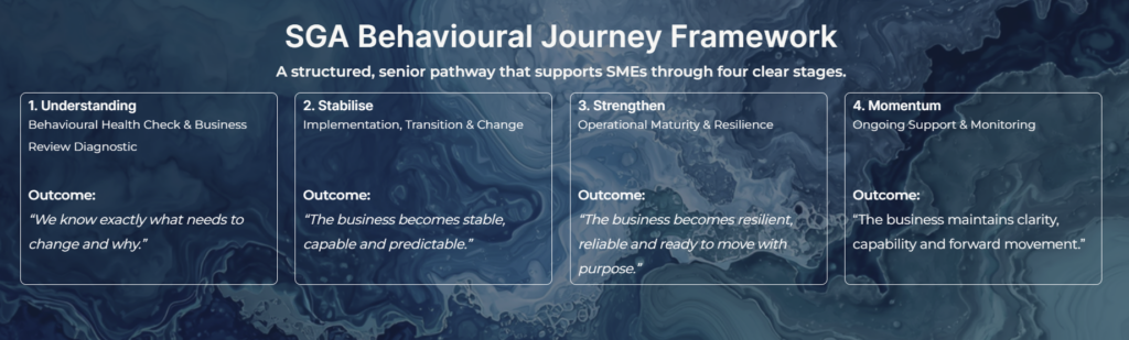 sga behavioural framework