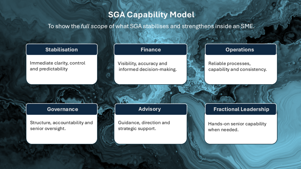 sga capability model